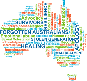 Word cloud
